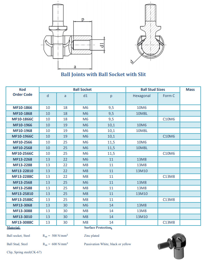Ball Joints Din 71802