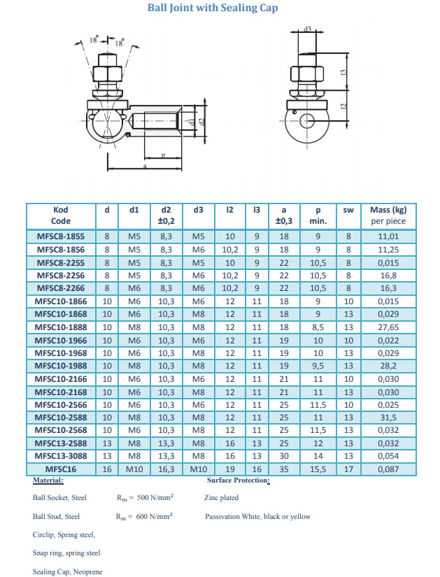 Ball Joints with Sealing Cap