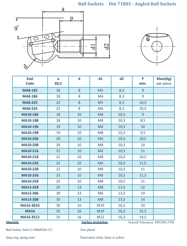 Angled Ball Sockets
