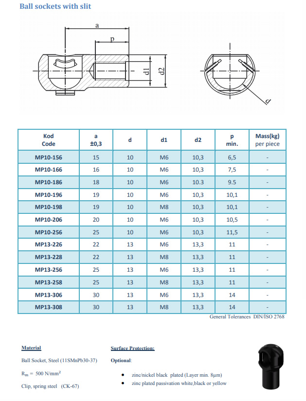 Ball Socket with Slit