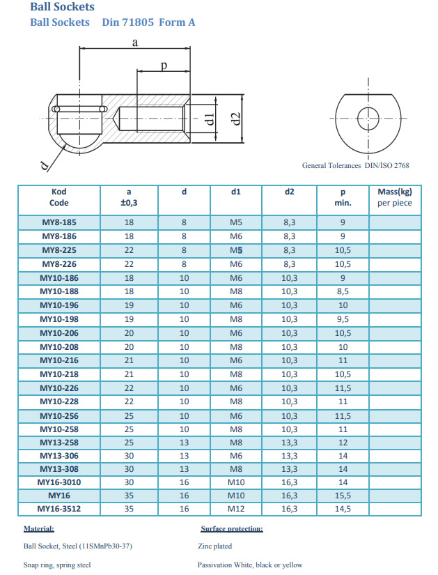 Din 71805 Form A