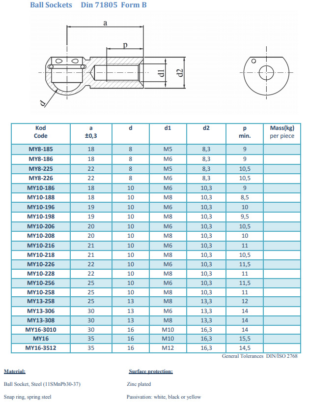Din 71805 Form B