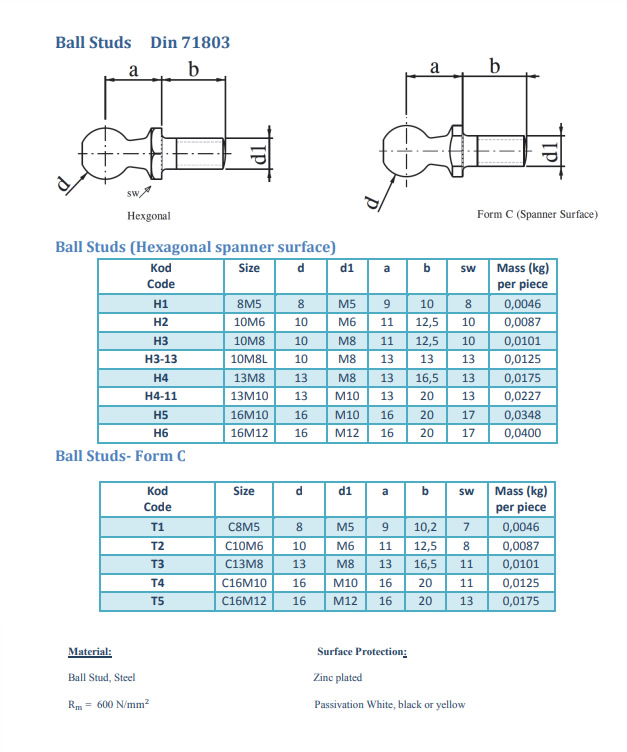 Ball Studs Din 71803
