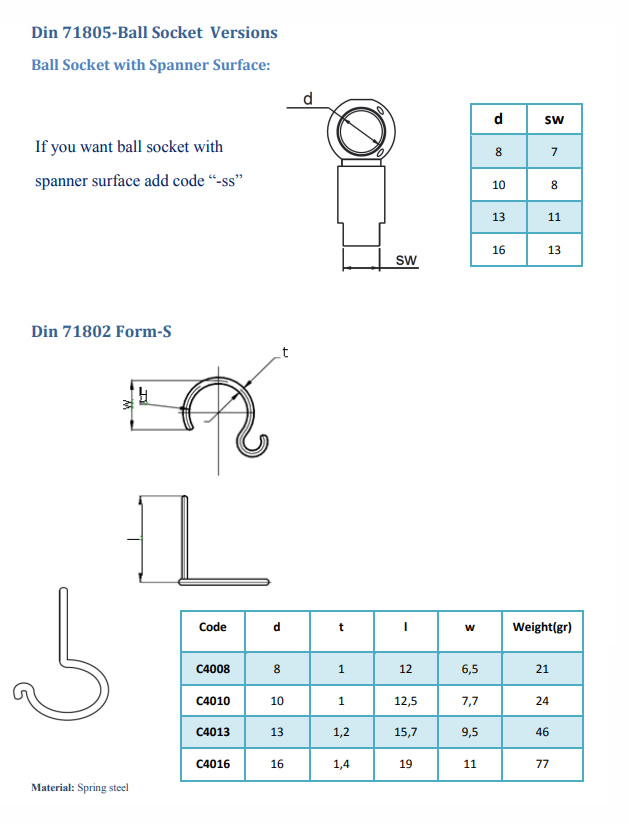 Circlips Din 71805 Form S