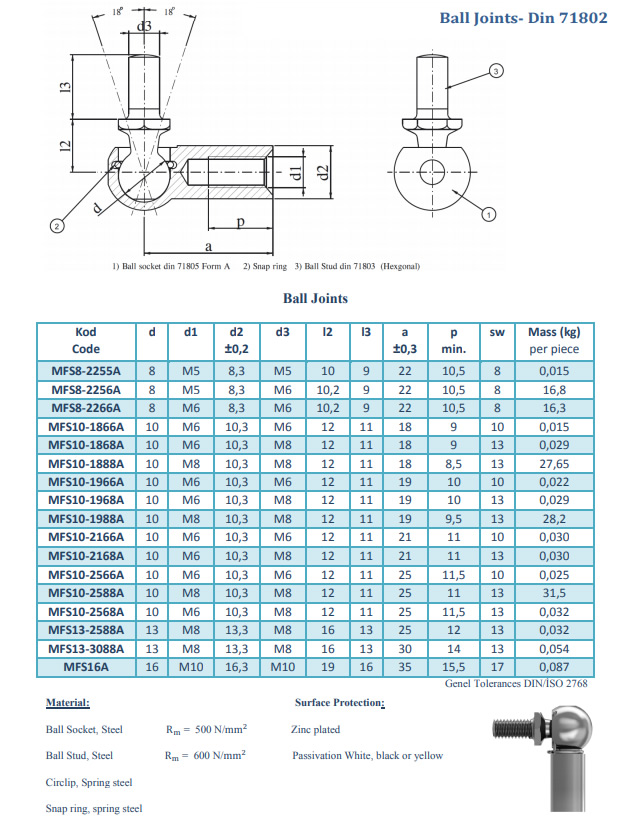 Mafsal-Din 71802 Form C