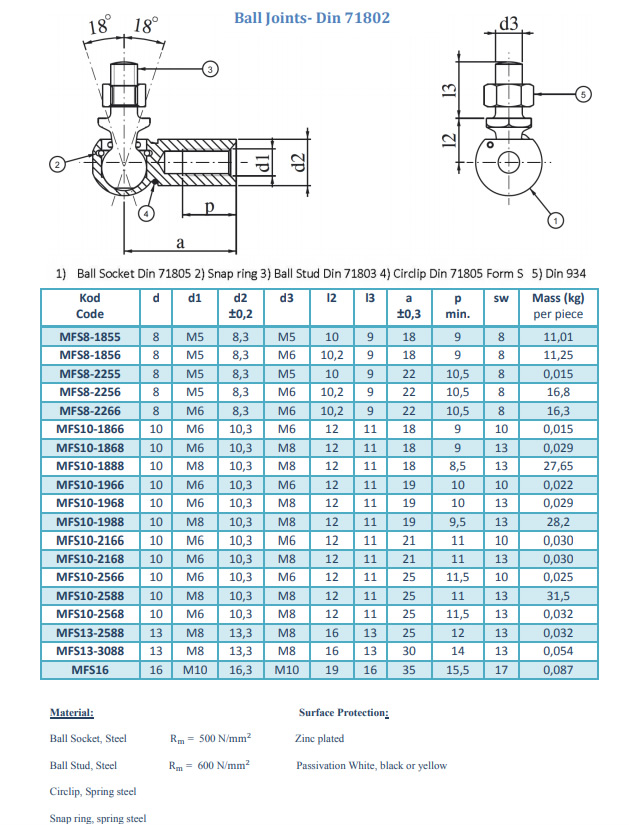 Mafsal-Din 71802 Form CS